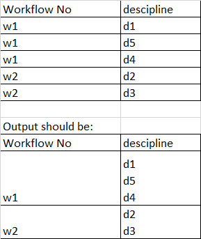 如何在 Oracle Sql 中獲取單行但不同行（帶換行符）的多行值