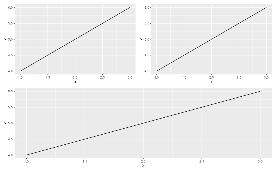在繪圖視窗中排列多個 ggplots