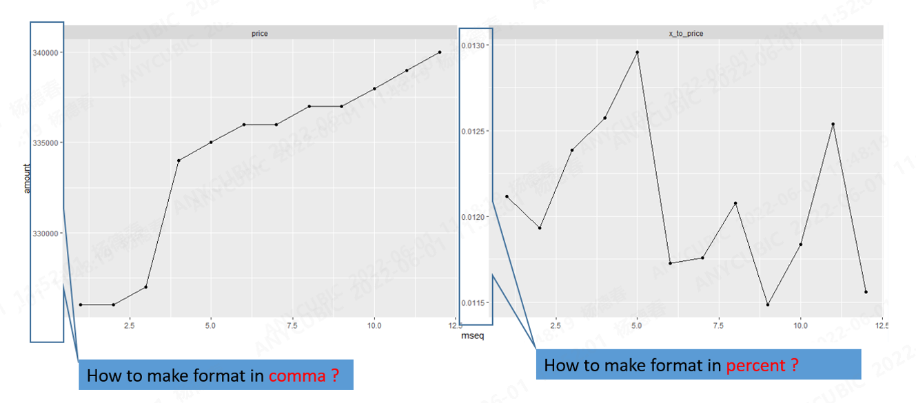 在 ggplot/facet_wrap() 中，如何標記 Y 軸有不同的格式