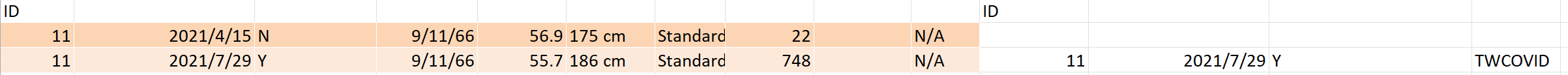 如何用 Excel 檔案中的資料替換某些列？