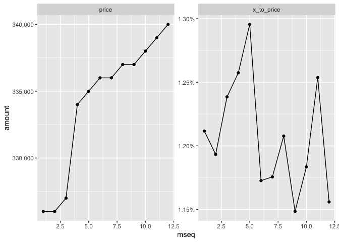 在 ggplot/facet_wrap() 中，如何標記 Y 軸有不同的格式