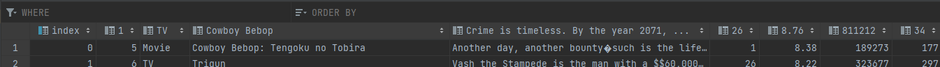 使用 pandas.to_sql 時如何為我的表創建列?