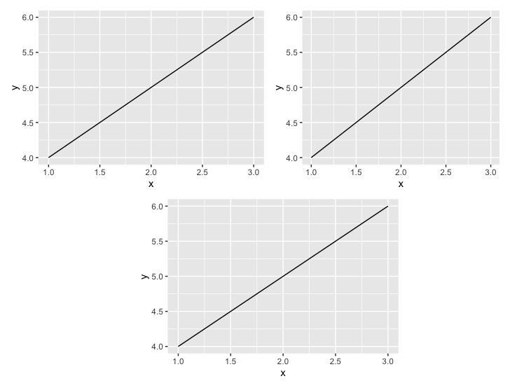在繪圖視窗中排列多個 ggplots
