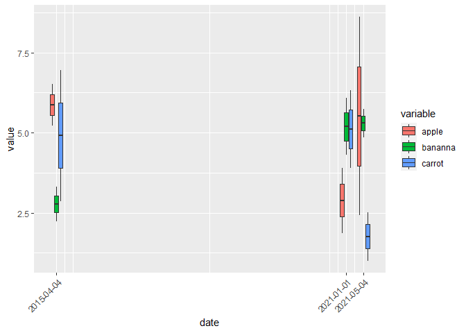 按變數填充箱線圖但保持日期刻度GGplot