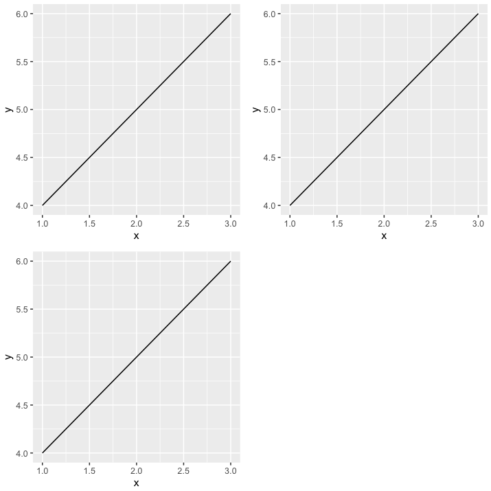 在繪圖視窗中排列多個 ggplots