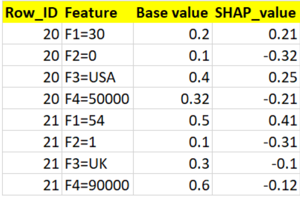 SHAP:將 shap 值從 KernelExplainer 匯出到 pandas 資料框