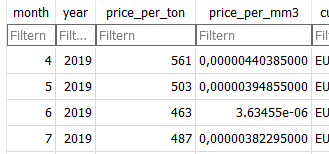 SQLite 將小十進制值讀取為 0?
