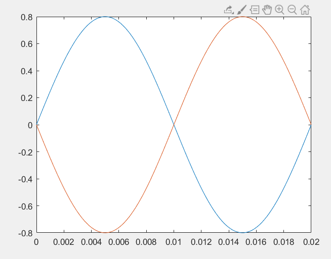 用于將不同時間間隔的兩個信號相加的 MATLAB 代碼