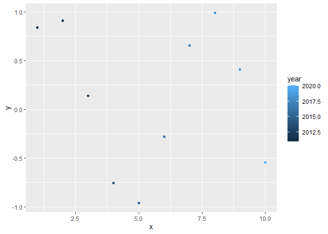在圖例（ggplot）中包括年份但算作連續？