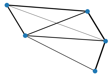 如何在Python中繪制不同寬度的networkx圖?