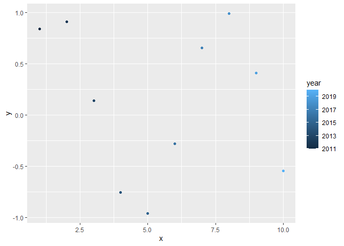 在圖例（ggplot）中包括年份但算作連續？