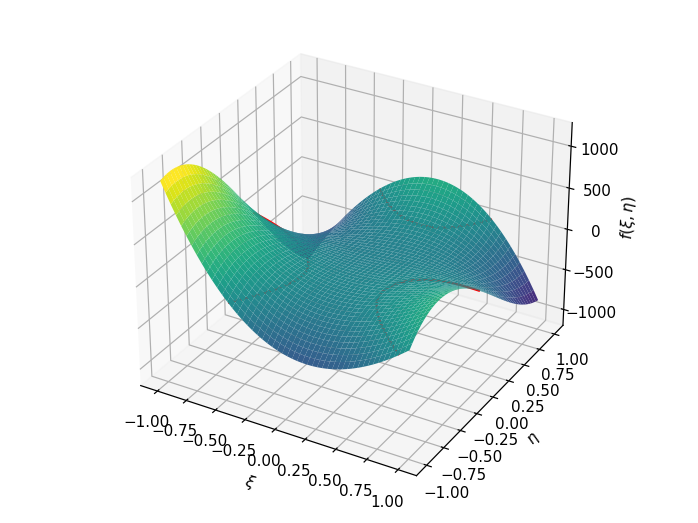 我如何在 python (sympy) 中我有 0 值的所有點上畫一條線?