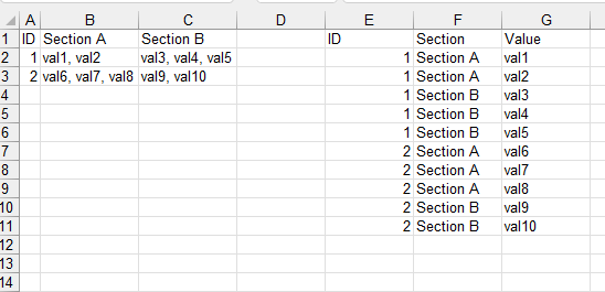 Excel - 將單元格轉換為具有配對資料的行