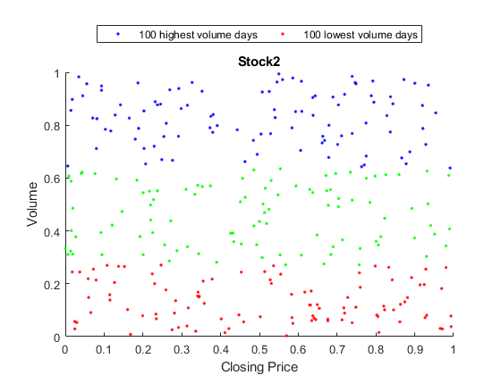 MATLAB 散點圖圖例