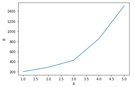 如何在 seaborn/matplotlib 中結合線圖和圖例