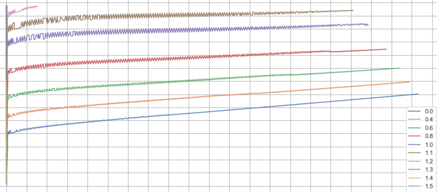 如何在 seaborn/matplotlib 中結合線圖和圖例