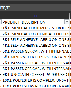 CountIf 函式在 Excel VBA 中不計數