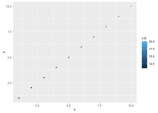 ggplot - 提取與連續色標中的中斷相關的值