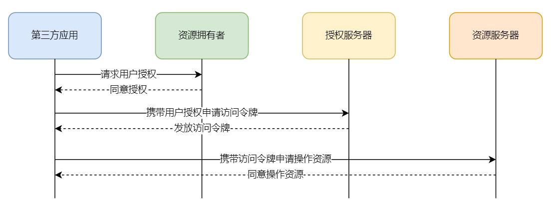 oauth flow.jpg