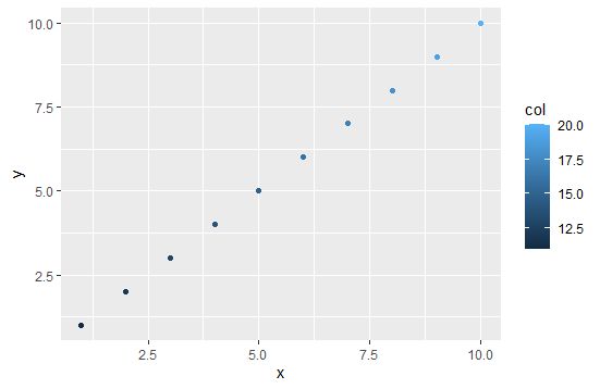 ggplot - 提取與連續色標中的中斷相關的值