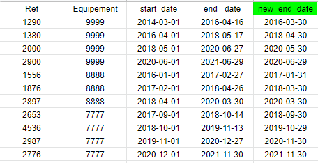 Microsoft SQL Server 中的 For 回圈