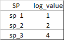 SQL Server：如何從資料庫中的所有存盤程序中找到特定值？