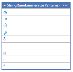 C# Tamil Runes:如何獲得正確數量的泰米爾字母
