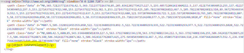 用于分配 INNER HTML 并決議為 SVG 元素的 Javascript