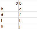 列 [i-1] 的 VBA 中的 For 回圈