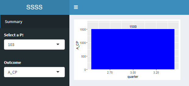如何使用 ggplot 在閃亮中添加反應性 y 軸標簽