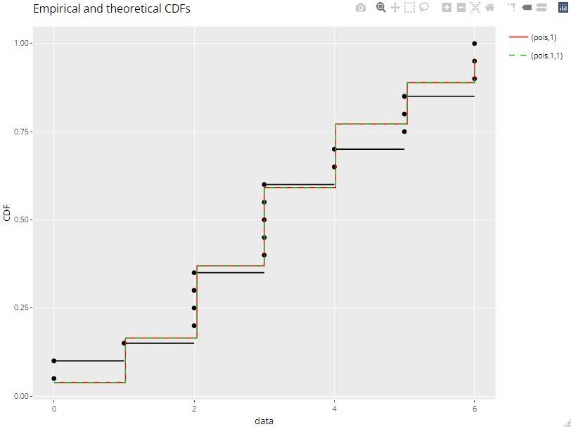 為什么 ggplotly 仍在破壞我的 ggplot 傳說?
