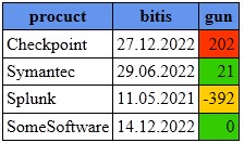 如何使用 powershell 更改 html 表中的原始顏色?