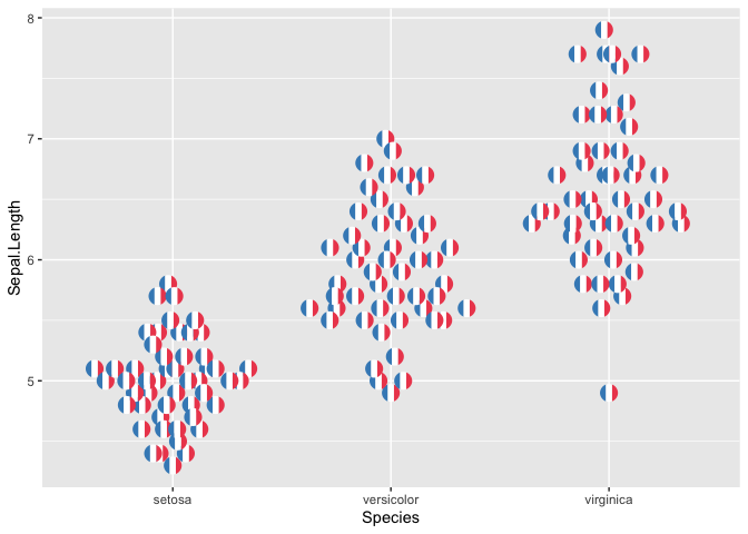 R 可視化：如何使用 geom_flag 在 geom_quasirandom 創建的點上顯示標志