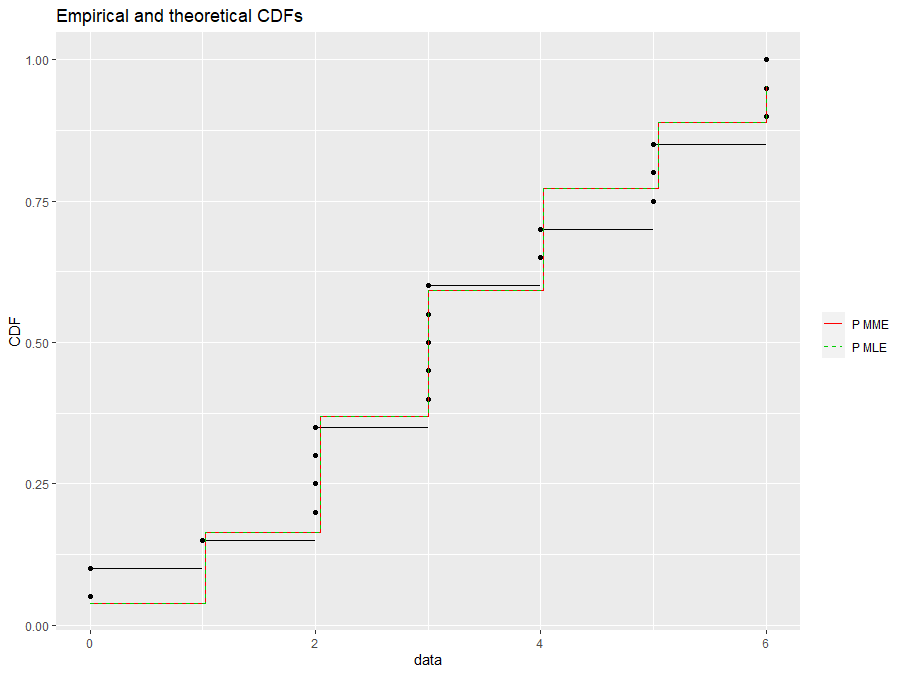 為什么 ggplotly 仍在破壞我的 ggplot 傳說?