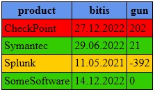如何使用 powershell 更改 html 表中的原始顏色?