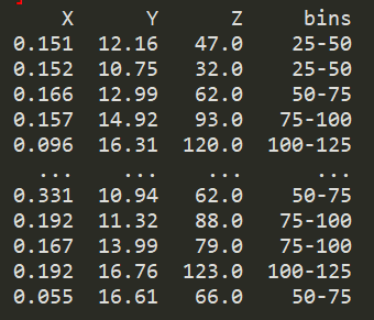 基于python中的第三個變數bin對兩個變數進行分組
