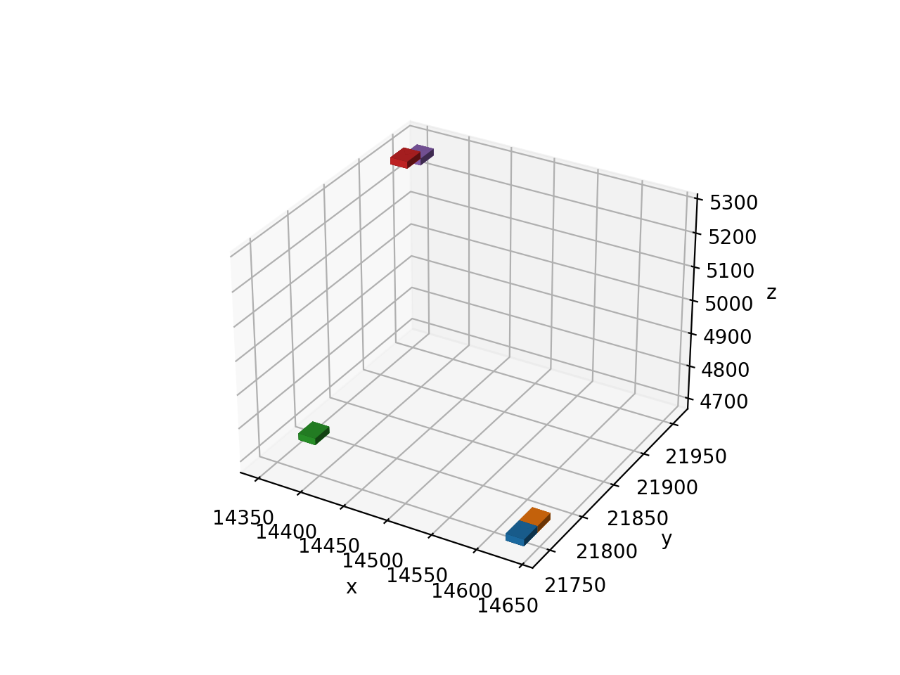 Matplotlib - 在給定中心坐標的情況下繪制相同大小的 3D 立方體