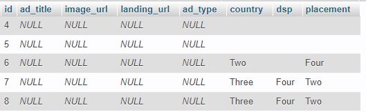 通過 Spring Application 在資料庫中輸入為 NULL 的資料