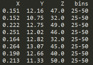 基于python中的第三個變數bin對兩個變數進行分組