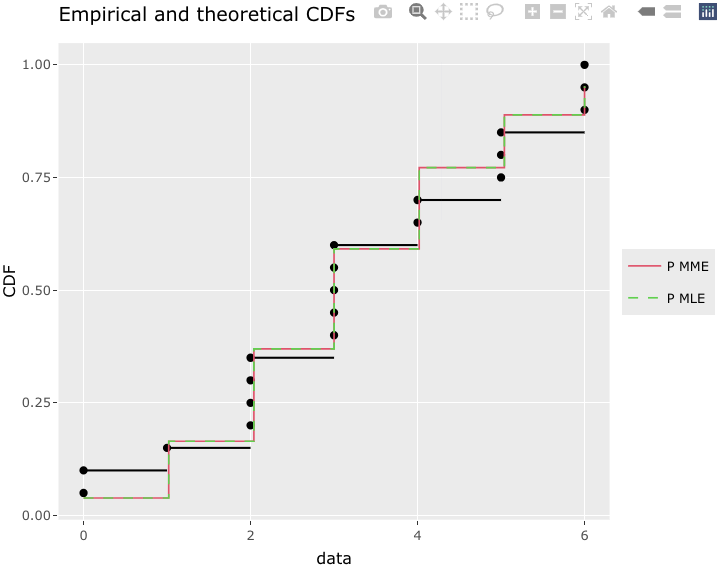 為什么 ggplotly 仍在破壞我的 ggplot 傳說?