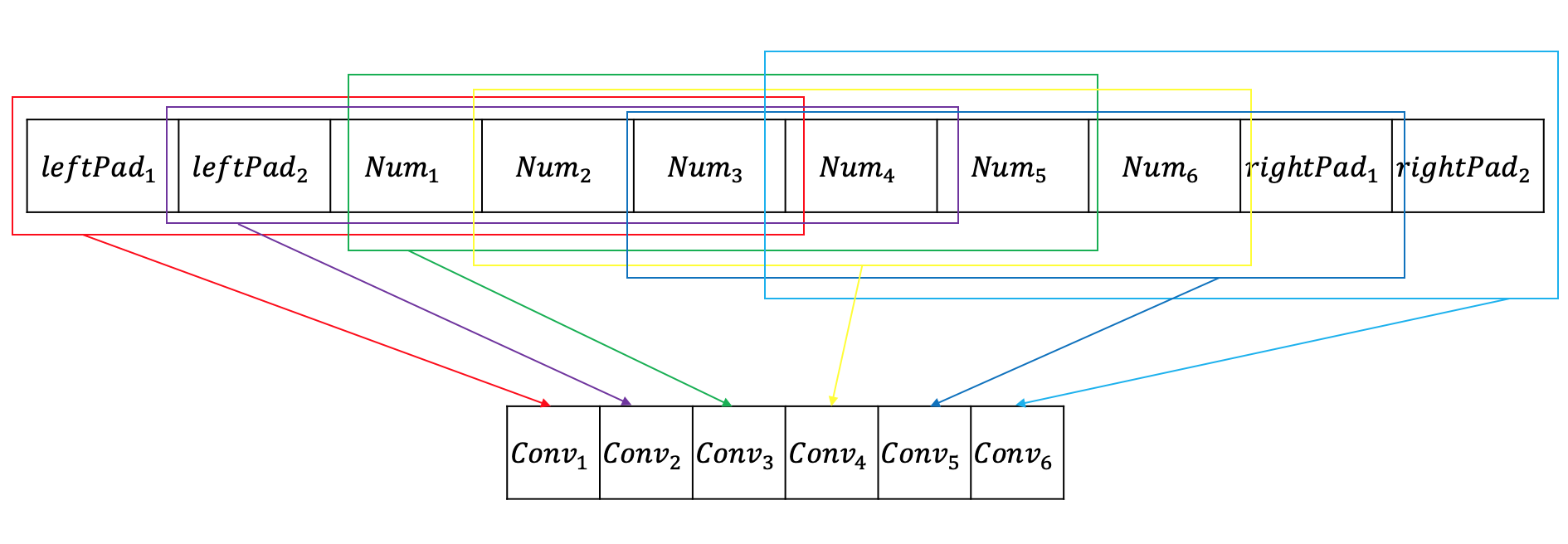 padding=zeros 如何在功能性.conv1d 中的 pytorch 中作業