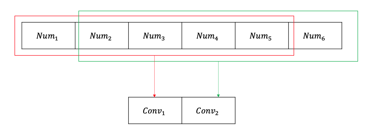 padding=zeros 如何在功能性.conv1d 中的 pytorch 中作業