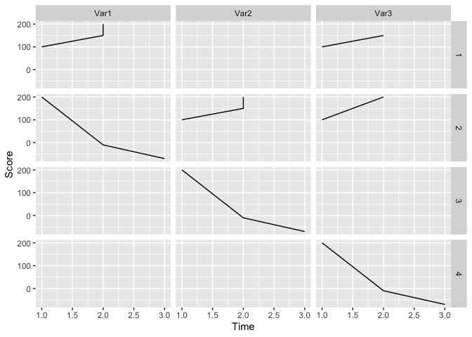 一個繪圖中的多個圖形ggplot
