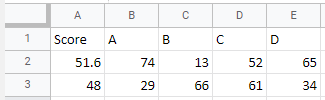 在 Google 表格或 Excel 中計算加權平均值的權重