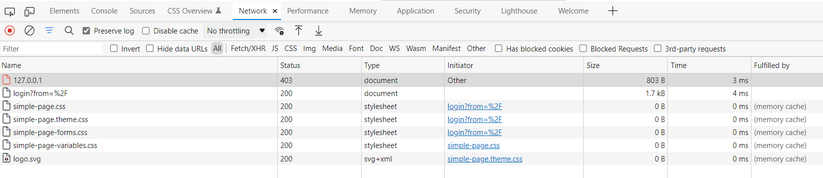 Chrome 中的一個 http 請求和兩個 http 回應