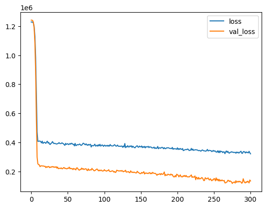 帶有 EarlyStopping 和 Dropout 的 TensorFlow 回歸導致欠擬合