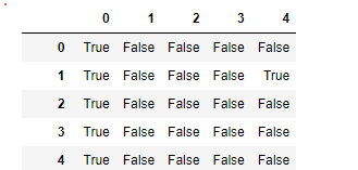 熊貓不是全部,而是兩個 True