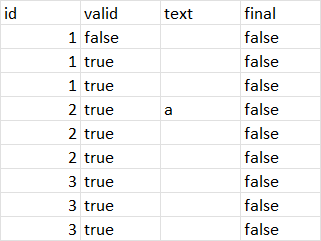 Excel - 按 ID 的條件組