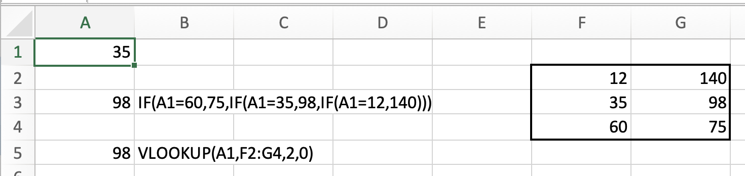 我可以根據另一個單元格的 5 個特定值更改一個單元格的值嗎?