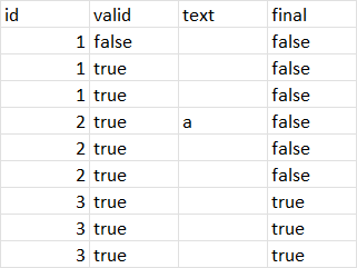 Excel - 按 ID 的條件組